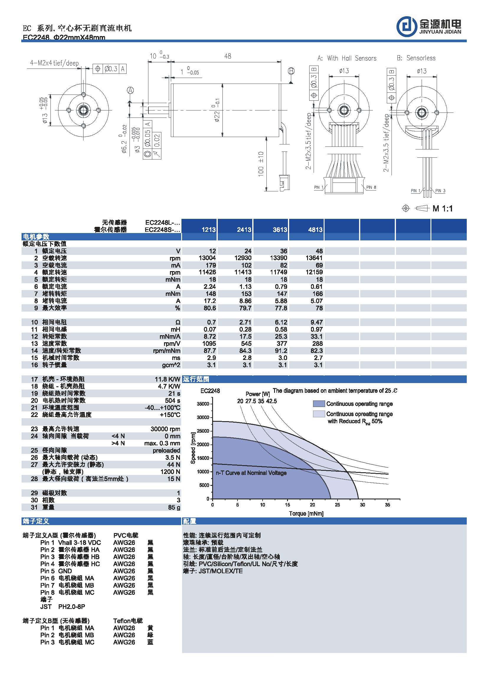 EC2248 EC2248