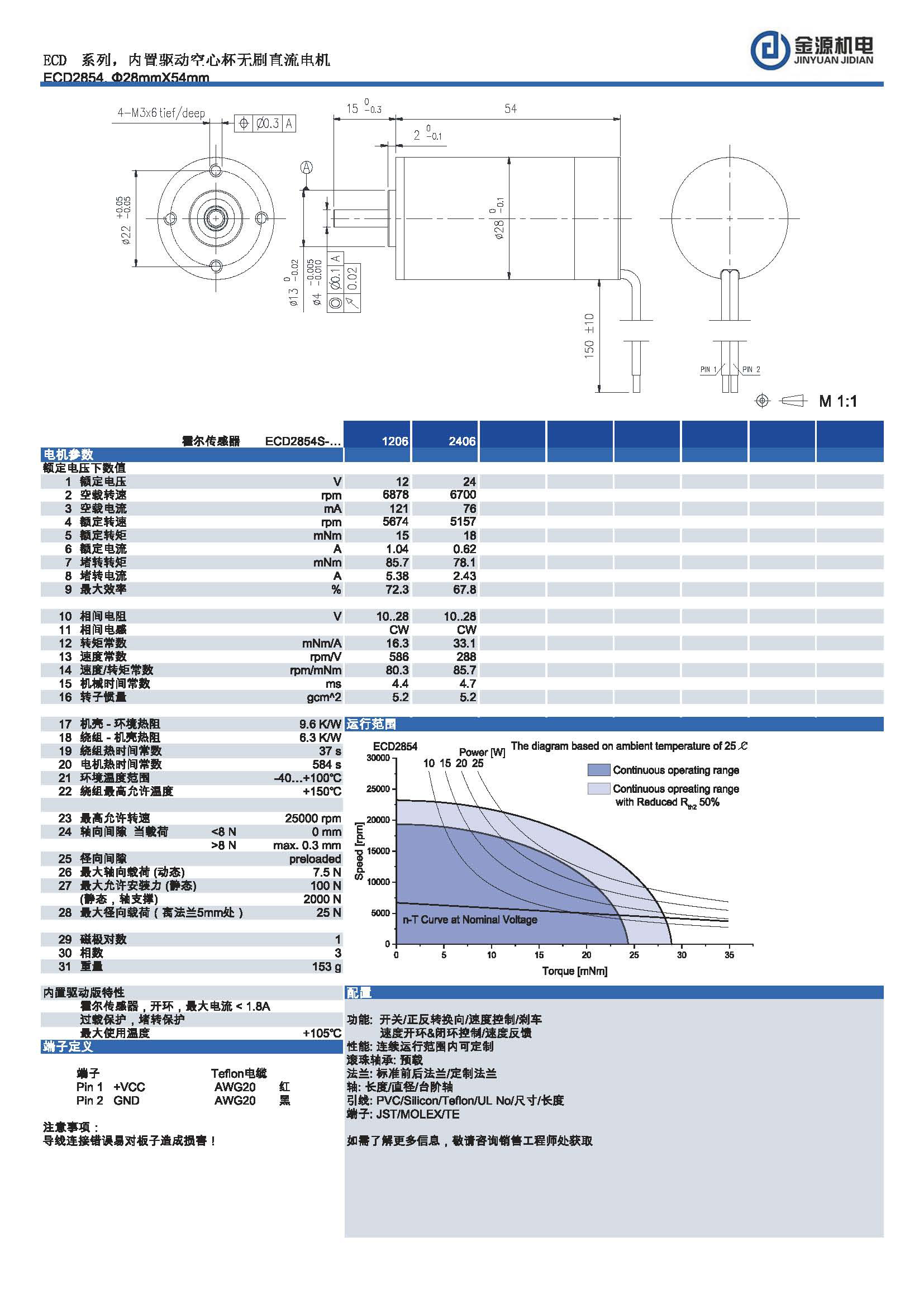 ECD2854 ECD2854