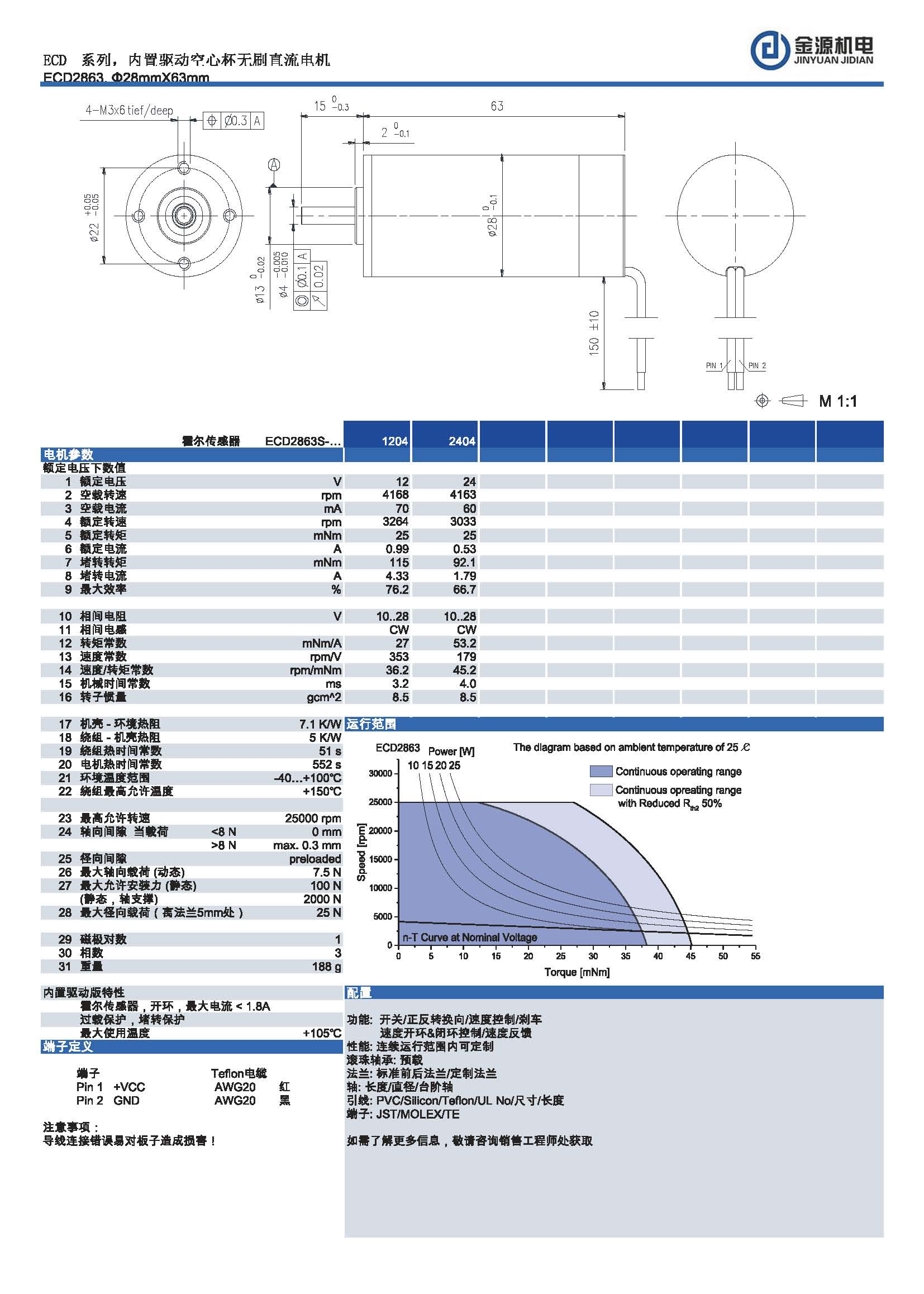 ECD2863 ECD2863