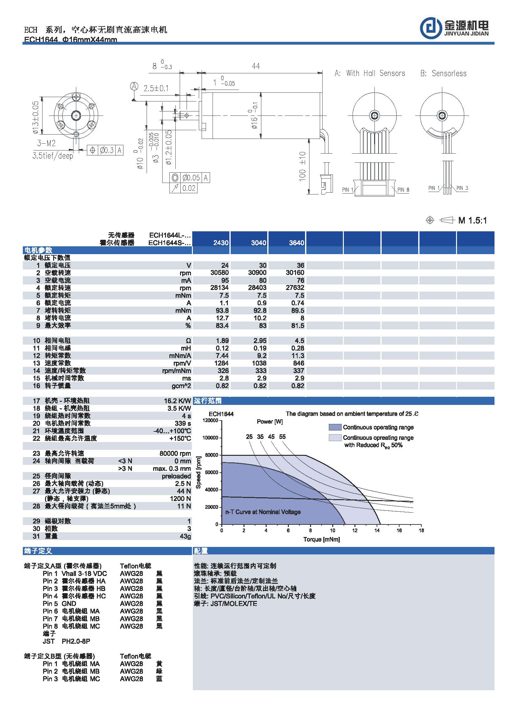 ECH1644 ECH1644