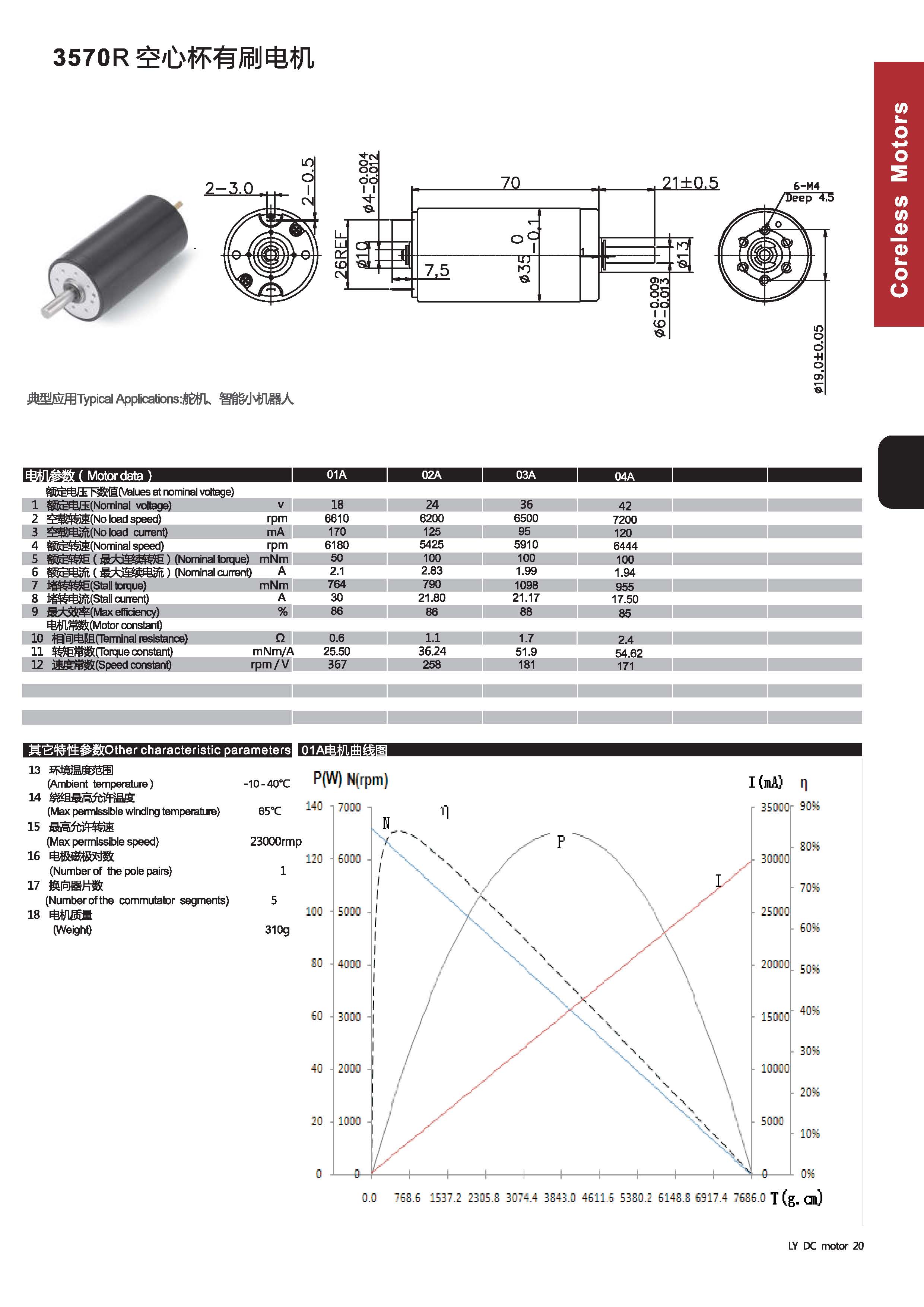空心杯有刷目录10mm-40mm_页面_03 空心杯有刷目录10mm-40mm_页面_03